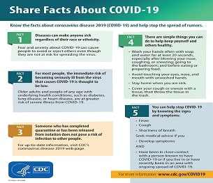 Know The Facts About Coronavirus Disease 2019 (COVID-19)